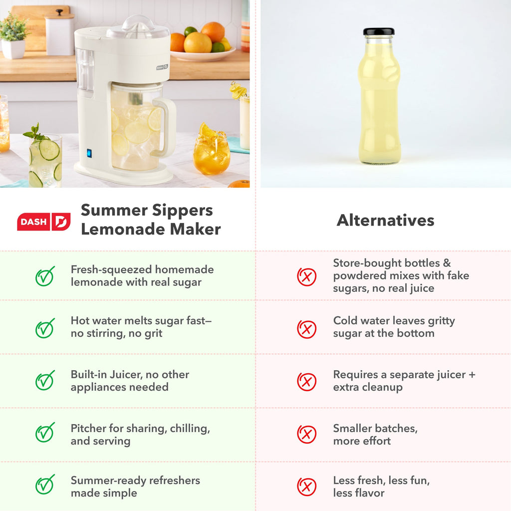 Lemonade Maker & Citrus Juicer